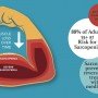 Sarcopenia and why you should care about strength